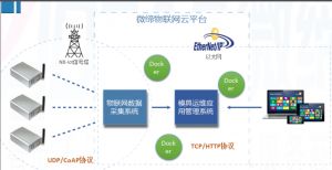 喜報(bào)！微締模具智能物聯(lián)平臺(tái)項(xiàng)目申報(bào)現(xiàn)場(chǎng)審查順利通過(guò)