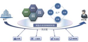 微締汽車零配件零部件MES系統(tǒng)生產質量管理系統(tǒng)