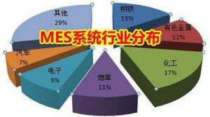 MES 系統(tǒng)價格多少錢？企業(yè)如何甄選MES 廠商？