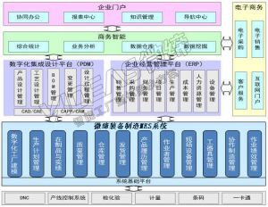 裝備制造MES系統(tǒng)MES-EM數(shù)據(jù)采集采集功能