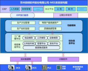 智能制造中的十大關(guān)鍵技術(shù)，MES系統(tǒng)起重要作用