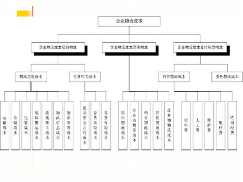 實(shí)時(shí)物流，進(jìn)度，成本.jpg