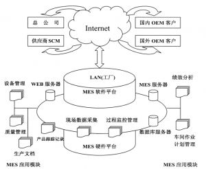 精益生產(chǎn)MES系統(tǒng)到底能為企業(yè)做什么？