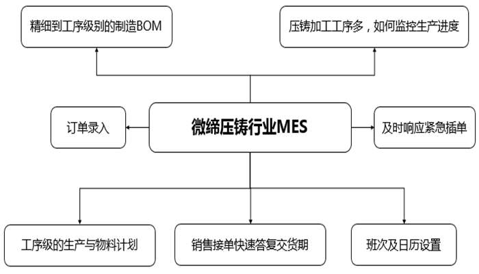 壓鑄MES.jpg