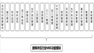 沖壓MES系統(tǒng)設(shè)備管理、模具管理、質(zhì)量管理