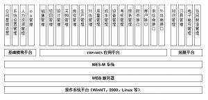 模具管理軟件MES系統(tǒng)研發(fā)、功能、實(shí)施、價(jià)值