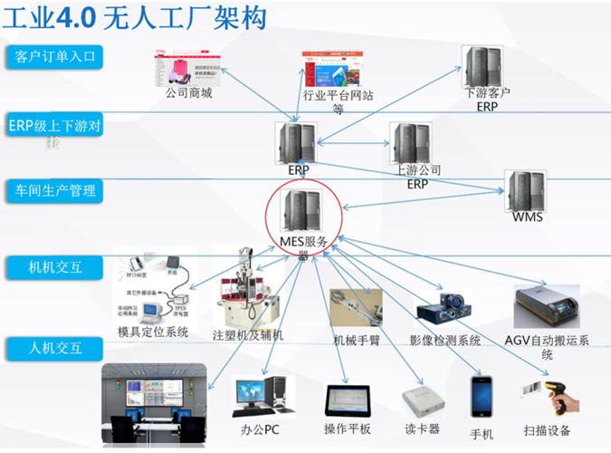 注塑MES.png